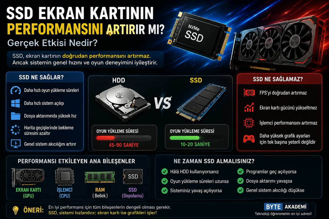 SSD Ekran Kartı Performansını Artırır mı? FPS ve Oyun Performansı Rehberi