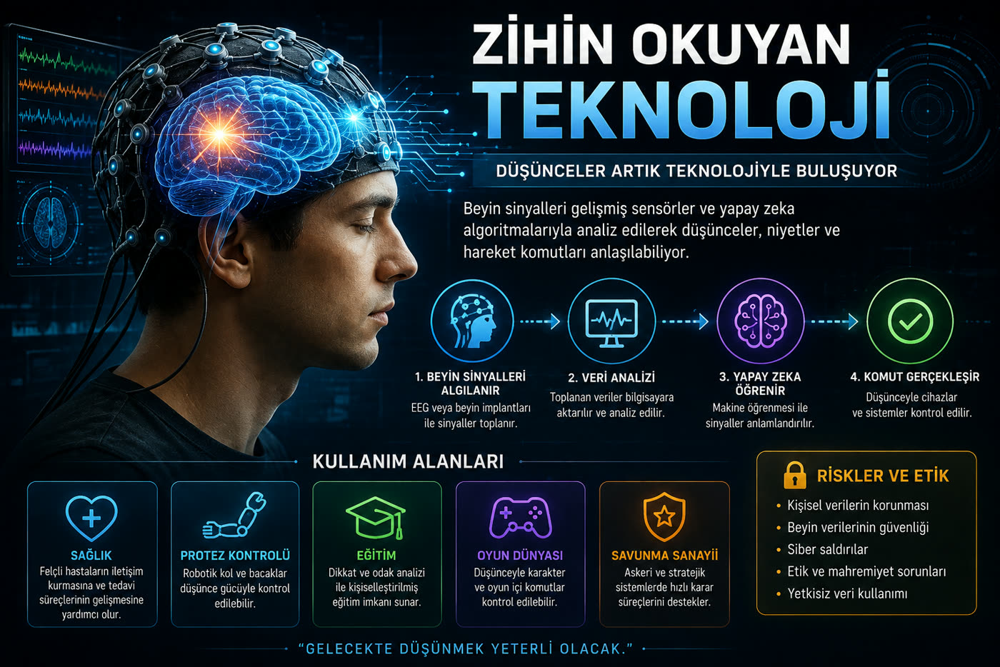 Zihin Okuyan Teknoloji Nedir? Düşünce Okuyan Yapay Zekâ Gerçek mi? (2026 Rehberi)